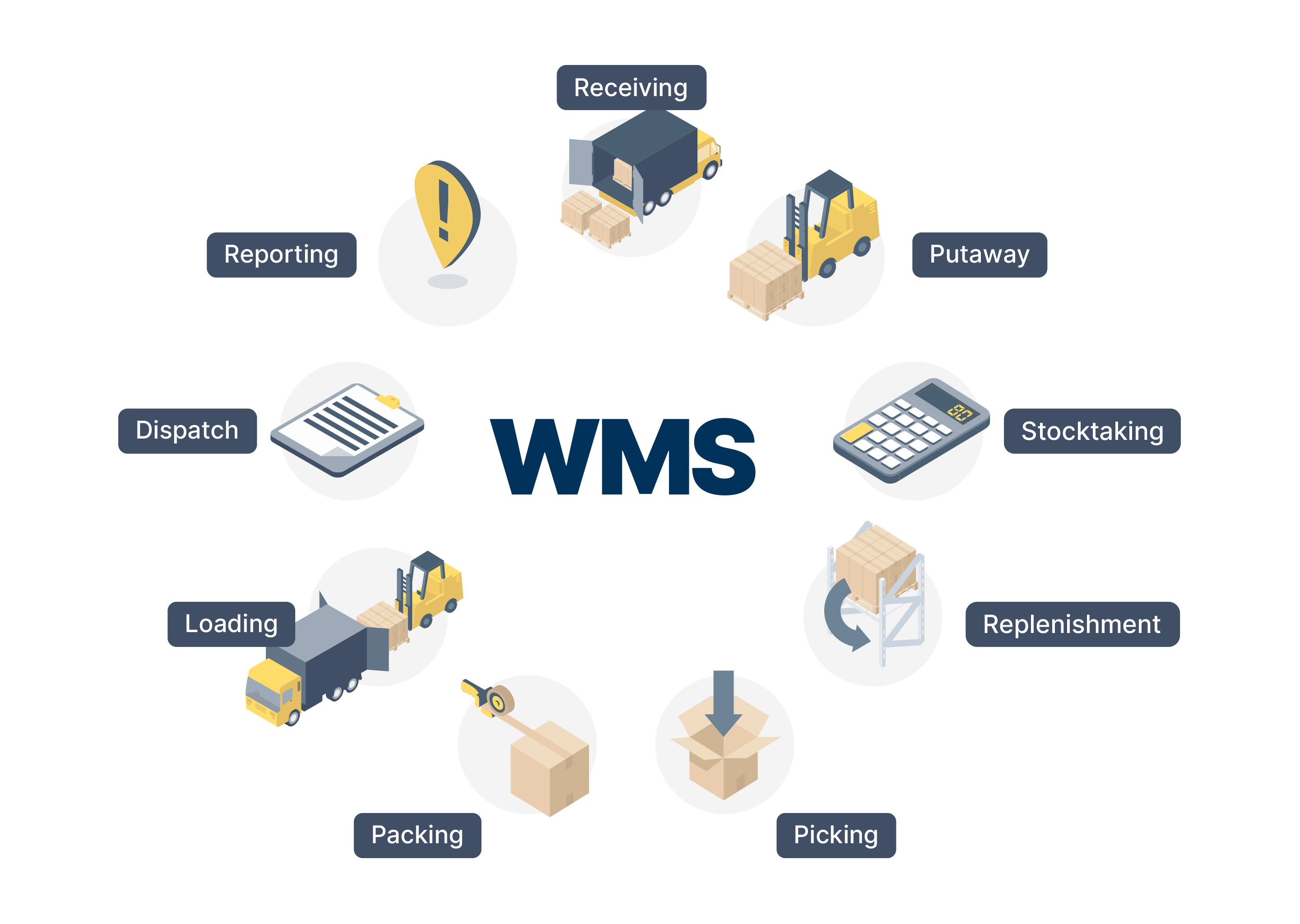 WMS